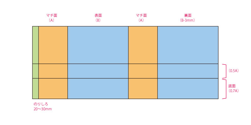 手作り紙袋型紙